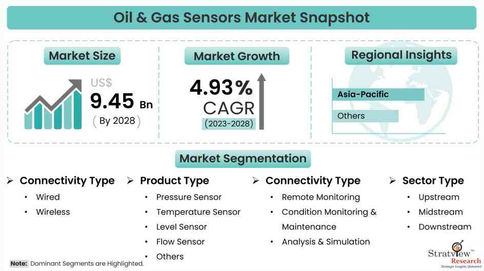 Oil-and-Gas-Sensors-Market-Dynamics